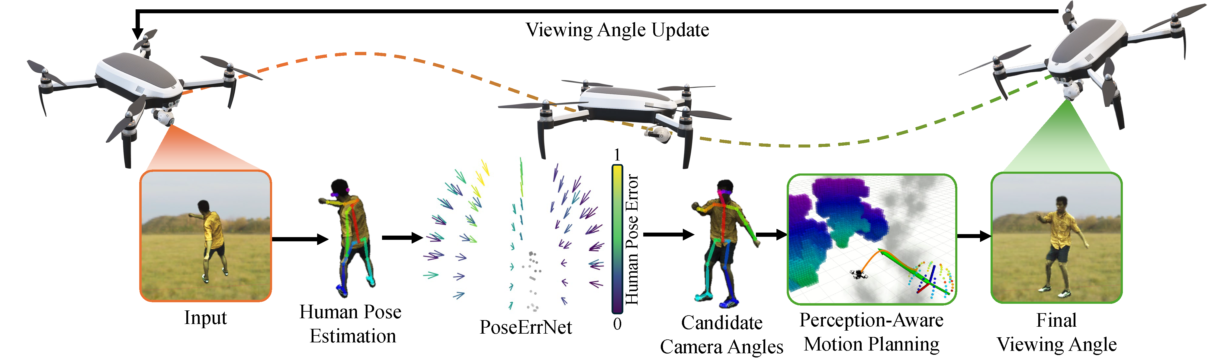 Active Human Pose Estimation via an Autonomous UAV Agent